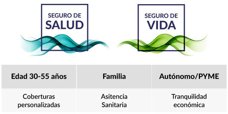 Seguros